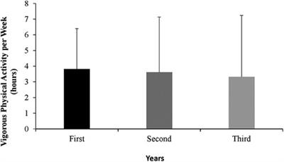 Efficacy of physical activity shared between parents and children to improve sports initiation in the M.A.M.I.deporte® program